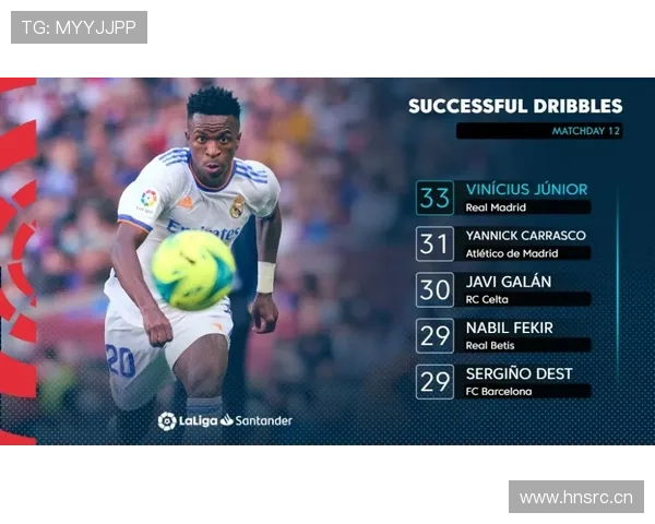 维尼修斯单赛季进攻效率提升是否已达顶级边锋水准