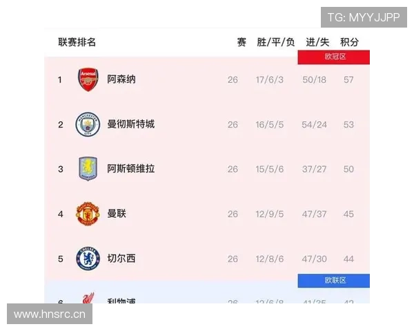 阿森纳竞争争冠格局是否存在冠军气质考验,对赛季走势形成关键制约 阿森纳竞争争冠格局是否存在冠军气质考验,对赛季走势形成关键制约