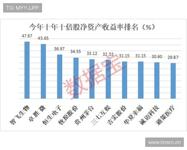 维蒂尼亚未来潜力评估：爆发可能性与关键节点解析